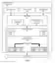 Fig. 02 - Physical memory migration for secure encrypted virtual machines