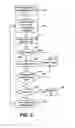 Fig. 08 - Microcontroller instruction memory architecture for non-volatile memory