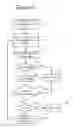 Fig. 08 - Microcontroller architecture for non-volatile memory