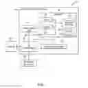 Fig. 02 - Software change tracking and management