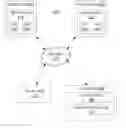 Fig. 01 - Remote provisioning of hosts in public clouds