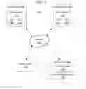 Fig. 02 - Remote provisioning of hosts in public clouds