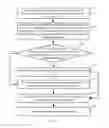 Fig. 03 - Starting method for applications which are closed automatically based on the insufficient memory of the system