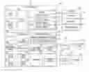 Fig. 01 - Electronic device capable of increasing task management efficiency of digital signal processor