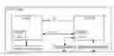 Fig. 01 - Memory module register access
