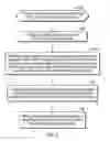 Fig. 07 - Creating a restore copy from a copy of source data in a repository having source data at different point-in-times