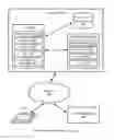 Fig. 01 - Blobstore system for the management of large data objects