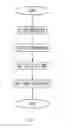 Fig. 02 - User assisted automated test case generation
