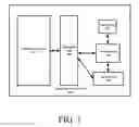 Fig. 02 - Systems and methods for software testing using a disposable code