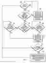 Fig. 07 - Wait classified cache writes in a data storage system