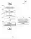 Fig. 04 - Non-disruptive clearing of varying address ranges from cache