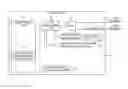Fig. 01 - Secure memory access using memory read restriction