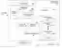 Fig. 01 - Triggered operations for collective communication
