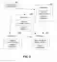 Fig. 04 - Triggered operations for collective communication
