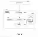 Fig. 07 - Triggered operations for collective communication