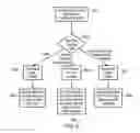 Fig. 09 - Regulation for atomic data access requests