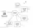 Fig. 01 - Data processing systems for processing data subject access requests