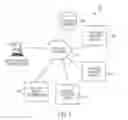 Fig. 02 - Data processing systems for processing data subject access requests