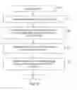 Fig. 41 - Data processing systems for processing data subject access requests