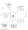 Fig. 45 - Data processing systems for processing data subject access requests