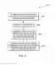 Fig. 04 - Consistent reporting using blockchain