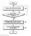 Fig. 01 - Method and apparatus for managing navigation of web content