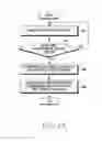 Fig. 07 - Method and apparatus for managing navigation of web content