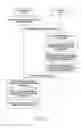 Fig. 10 - Method and apparatus for managing navigation of web content