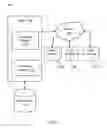 Fig. 02 - Systems and methods to provide social services