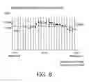 Fig. 07 - METHOD AND SYSTEM FOR ANALYZING MEASUREMENT-YIELD CORRELATION