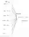 Fig. 01 - Unsupervised topic modeling for short texts