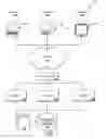 Fig. 02 - Automated transaction engine