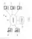 Fig. 02 - User authentication