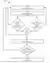 Fig. 01 - Oral authentication management