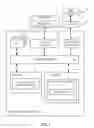 Fig. 02 - Oral authentication management