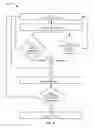 Fig. 05 - Oral authentication management