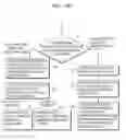 Fig. 04 - Security enhancement method and electronic device therefor