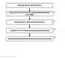 Fig. 01 - Dimensionality reduction based on functionality