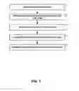 Fig. 02 - Dimensionality reduction based on functionality