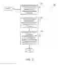 Fig. 07 - INTERNAL FOLDER SHARING