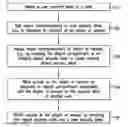 Fig. 01 - Compartment-based data security