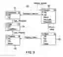 Fig. 03 - Compartment-based data security