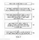 Fig. 06 - Compartment-based data security