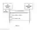 Fig. 06 - Method and system of preserving privacy for usage of lightweight blockchain clients
