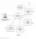 Fig. 02 - Data processing systems for processing data subject access requests
