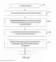 Fig. 41 - Data processing systems for processing data subject access requests
