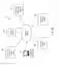 Fig. 45 - Data processing systems for processing data subject access requests