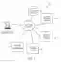 Fig. 02 - Consent receipt management systems and related methods