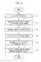 Fig. 09 - CELL-STATE MEASUREMENT DEVICE