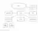 Fig. 01 - Automated internet based interactive travel planning and management system